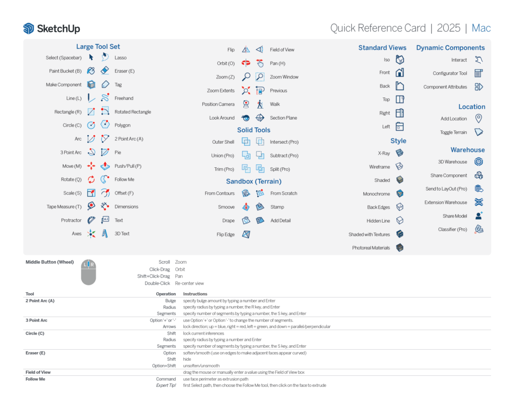 Software Arsitektur di MacBook